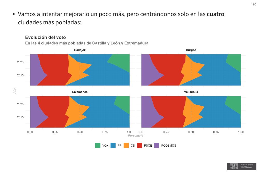 R que R: From Rookies to Regression – slide 2